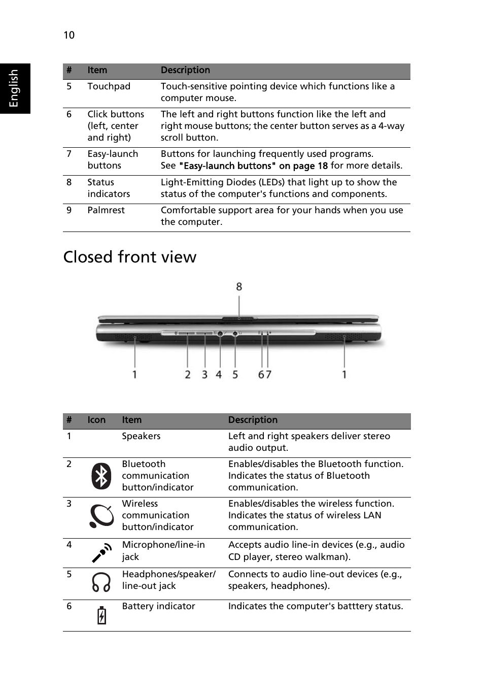 Closed front view, English | Acer Aspire 5040 User Manual | Page 20 / 82