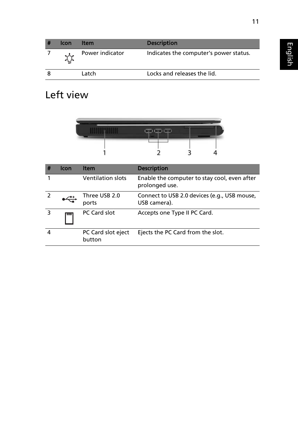 Left view | Acer Aspire 5040 User Manual | Page 21 / 82