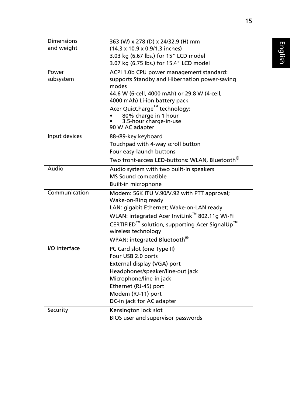 Acer Aspire 5040 User Manual | Page 25 / 82