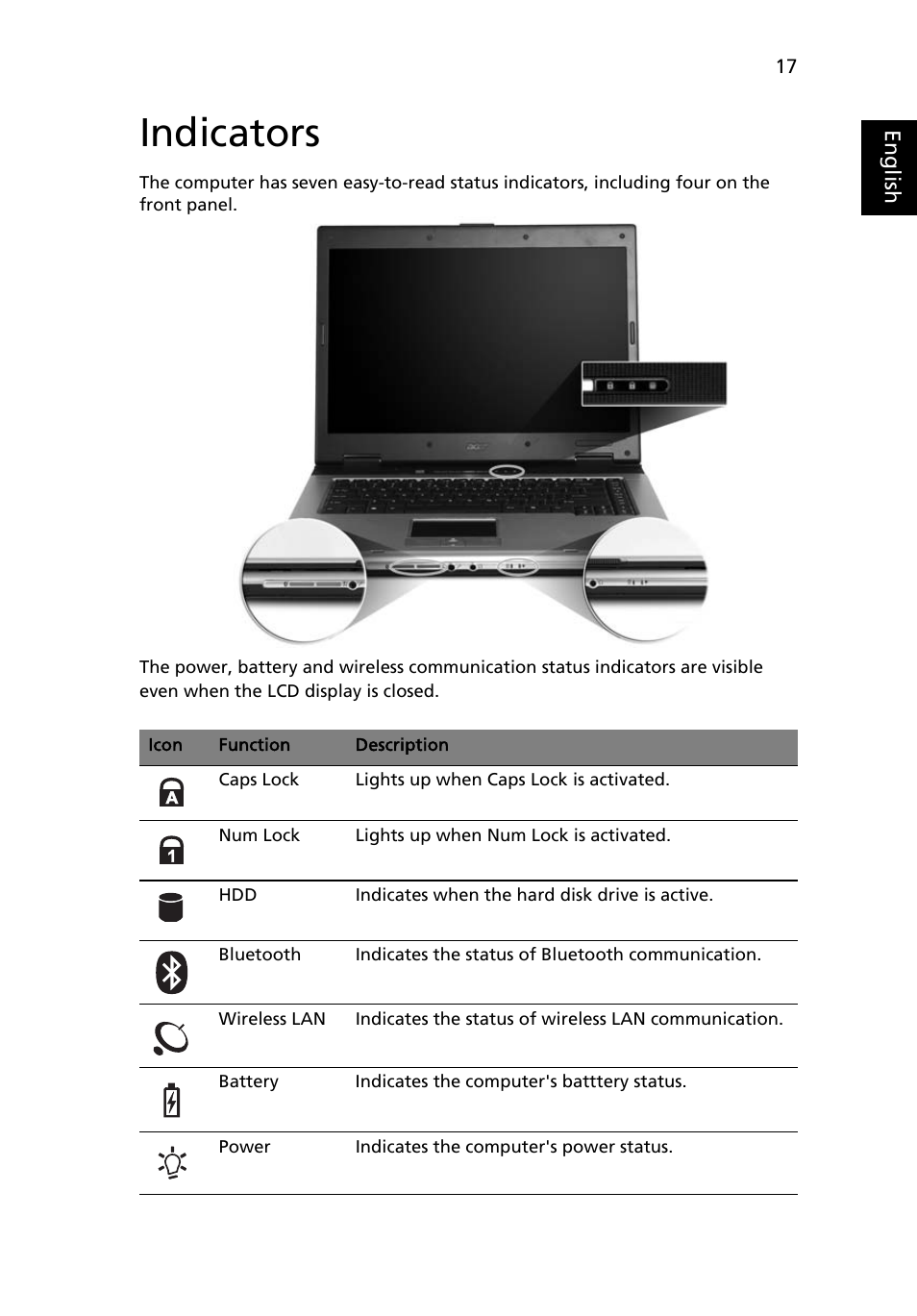 Indicators | Acer Aspire 5040 User Manual | Page 27 / 82