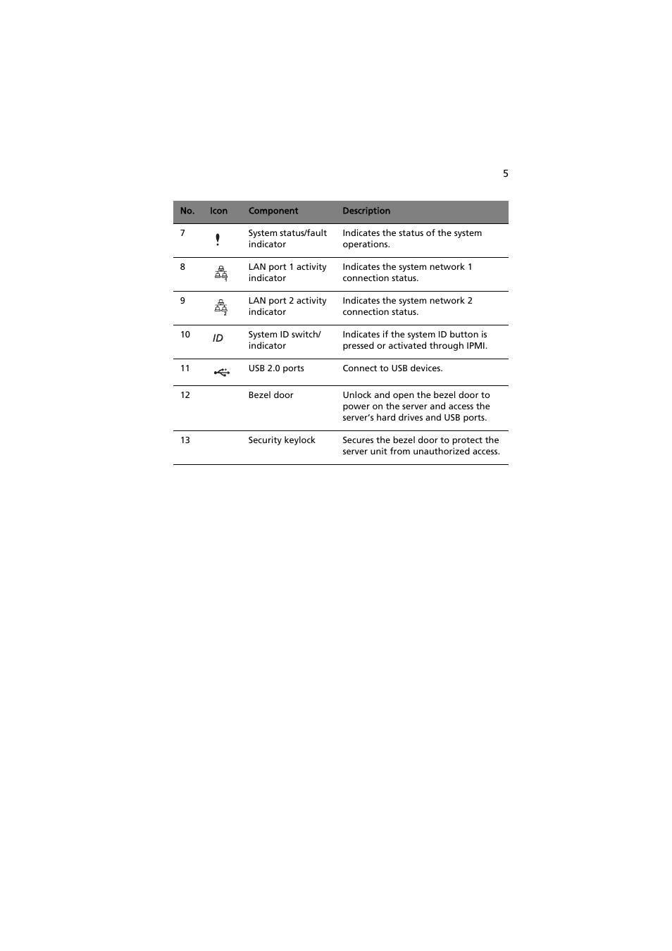 Acer AT150 F1 User Manual | Page 17 / 182