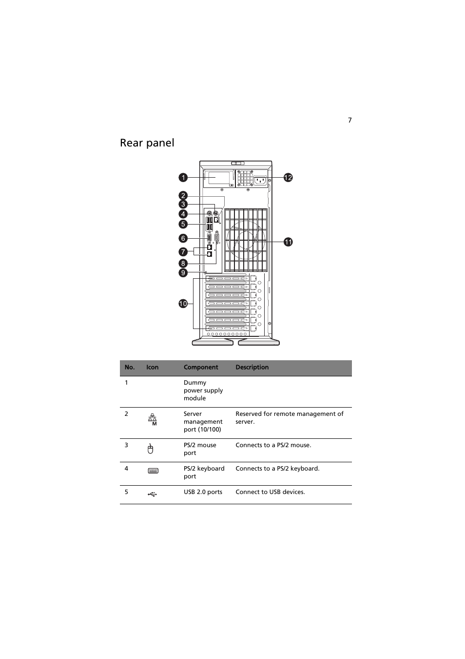 Rear panel | Acer AT150 F1 User Manual | Page 19 / 182