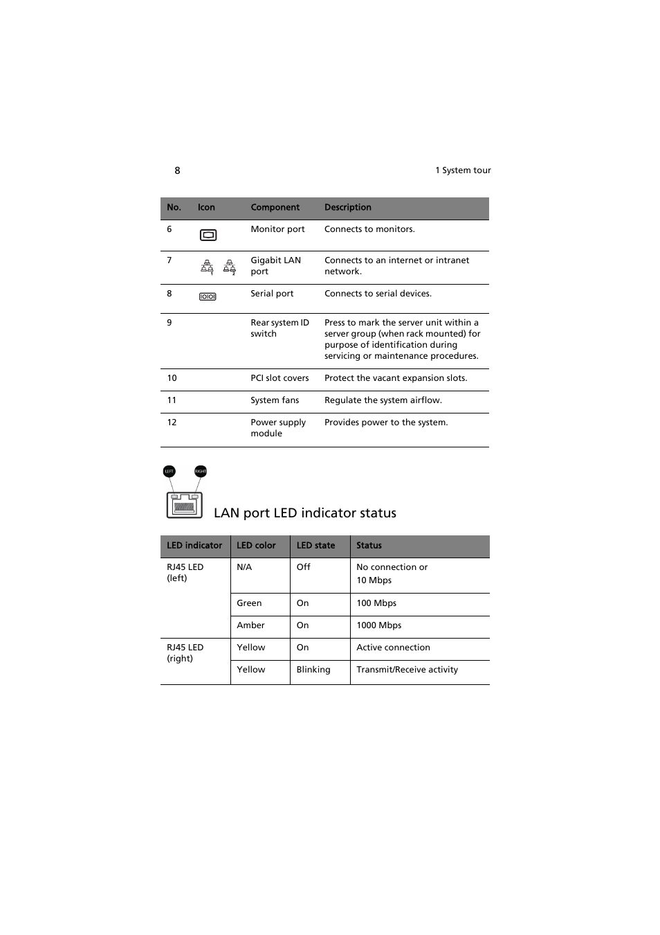 Lan port led indicator status | Acer AT150 F1 User Manual | Page 20 / 182