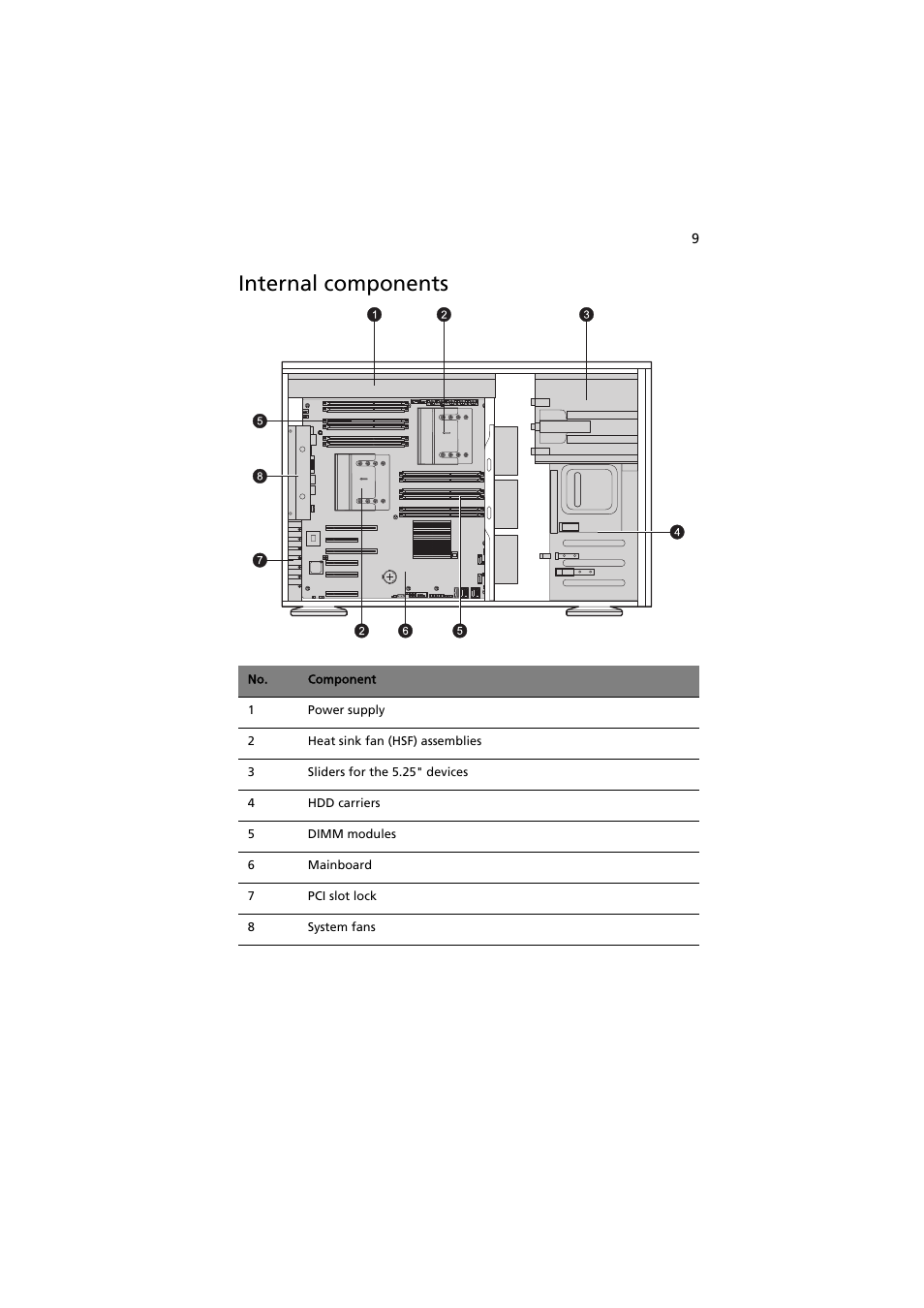 Internal components | Acer AT150 F1 User Manual | Page 21 / 182