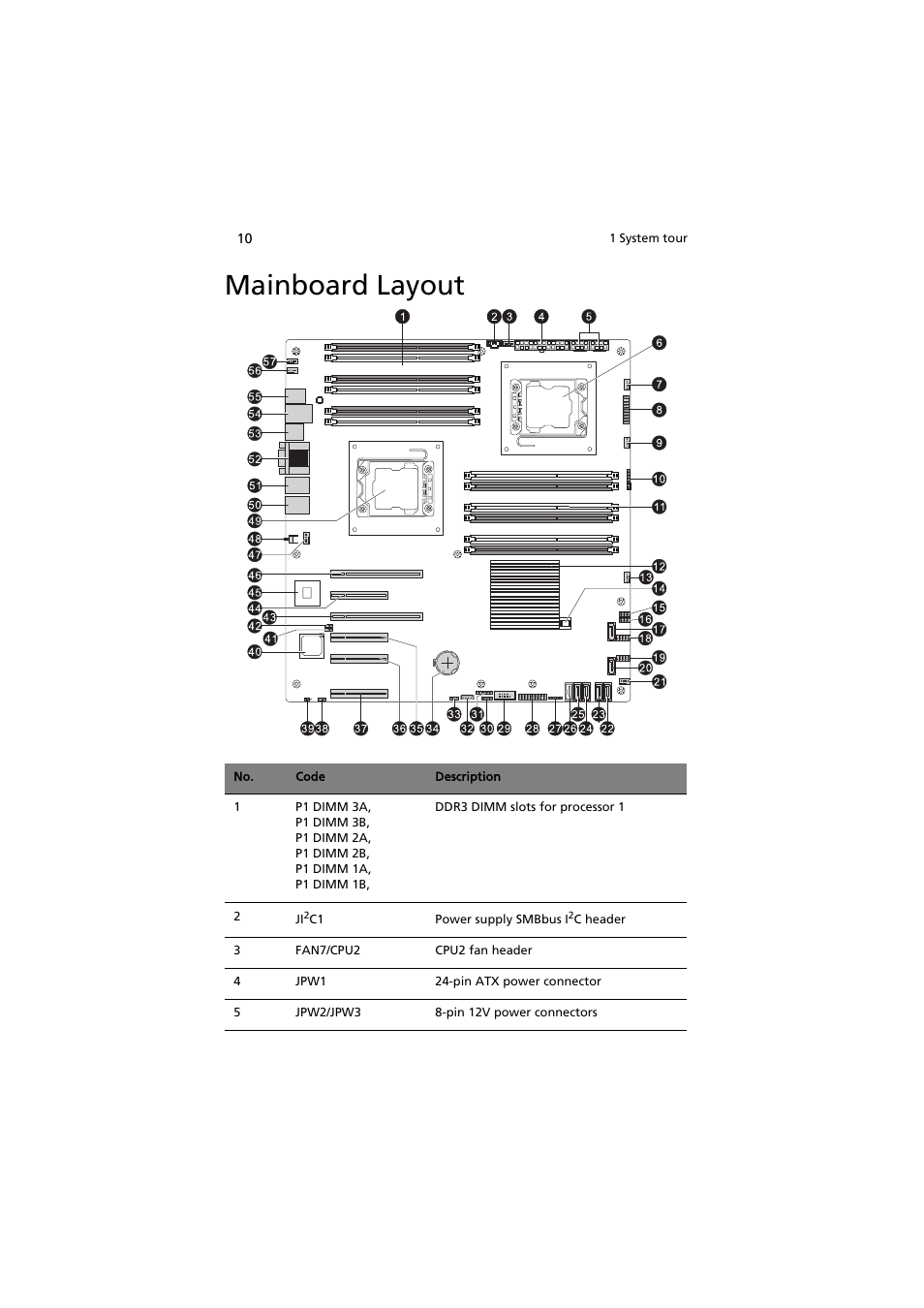 Mainboard layout | Acer AT150 F1 User Manual | Page 22 / 182