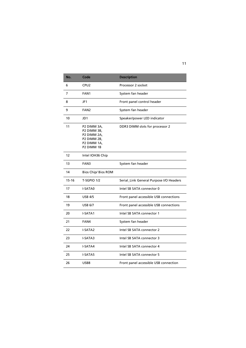 Acer AT150 F1 User Manual | Page 23 / 182