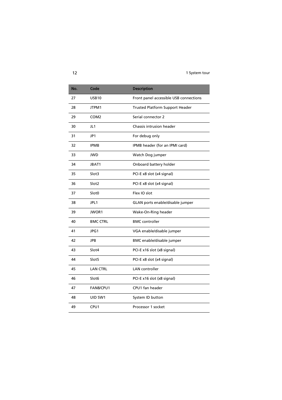 Acer AT150 F1 User Manual | Page 24 / 182