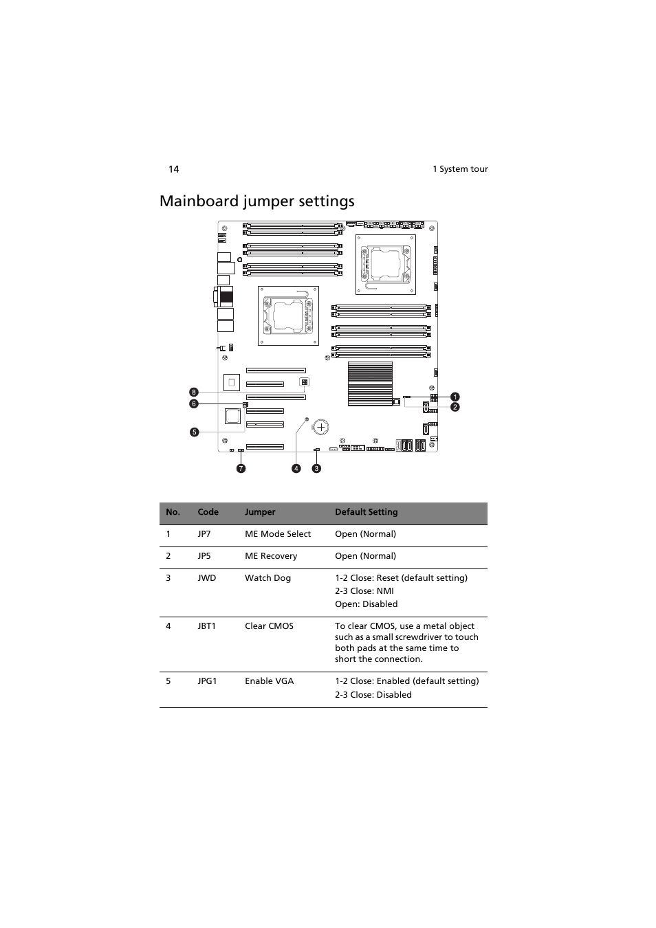 Mainboard jumper settings | Acer AT150 F1 User Manual | Page 26 / 182