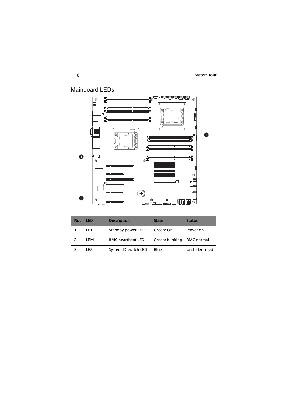 Mainboard leds | Acer AT150 F1 User Manual | Page 28 / 182