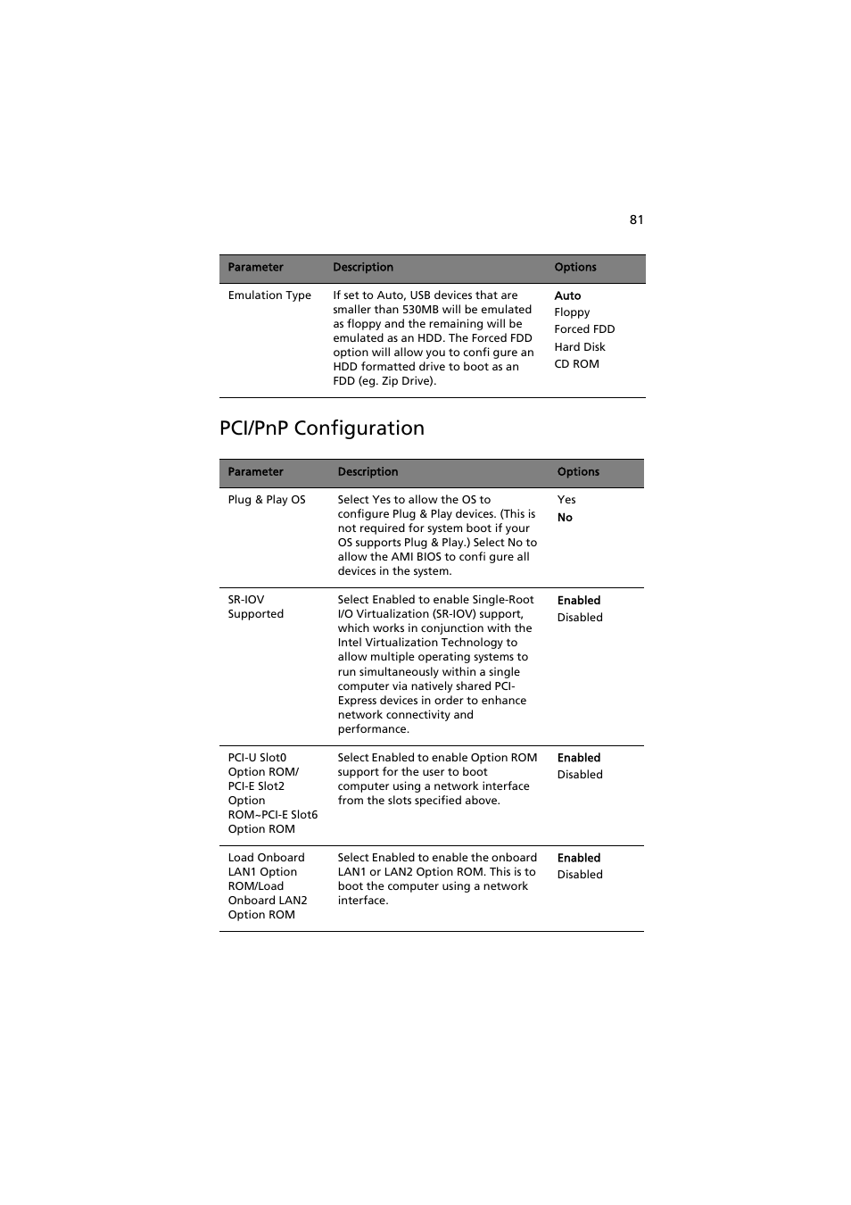 Pci/pnp configuration | Acer AT150 F1 User Manual | Page 93 / 182