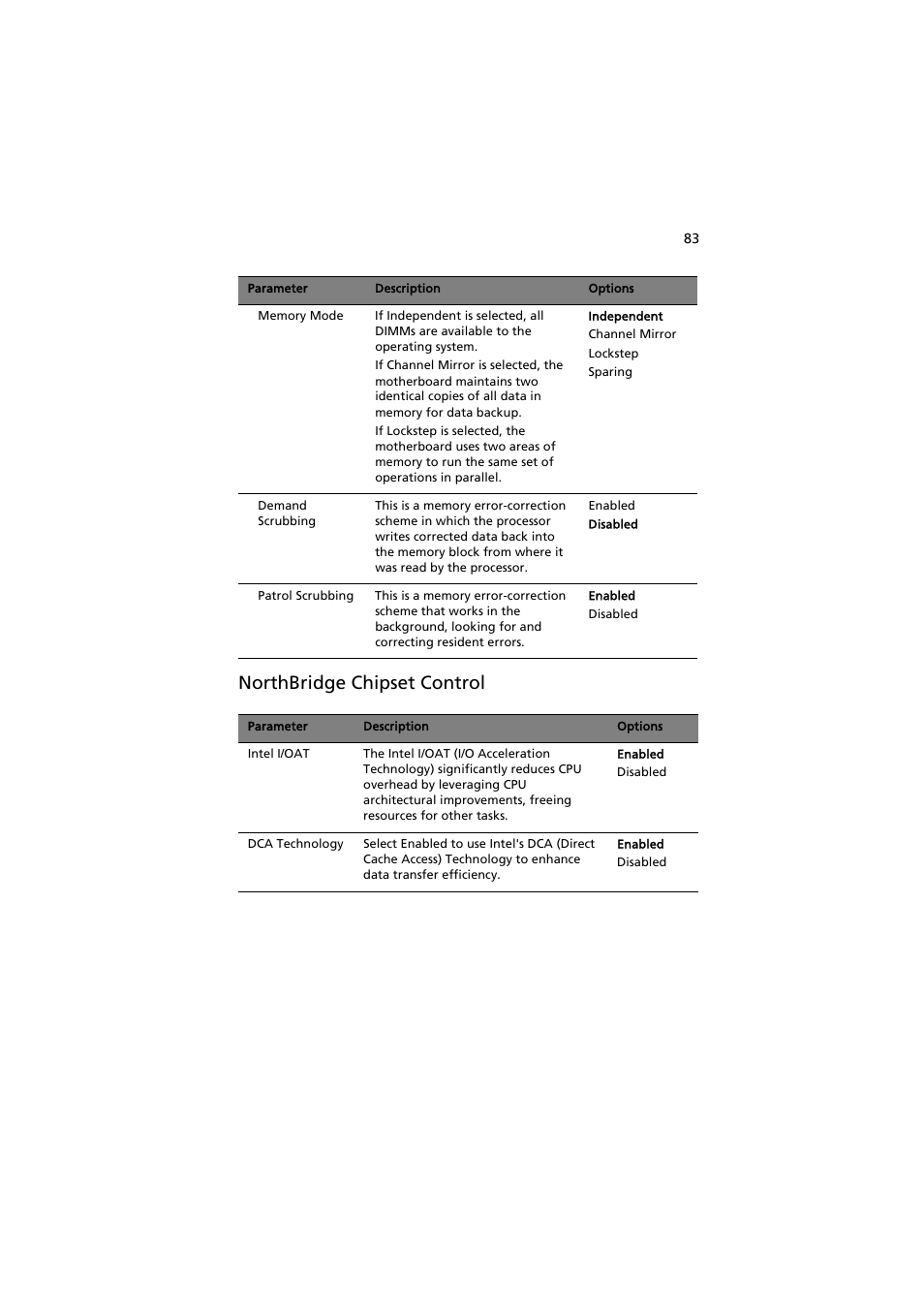 Northbridge chipset control | Acer AT150 F1 User Manual | Page 95 / 182