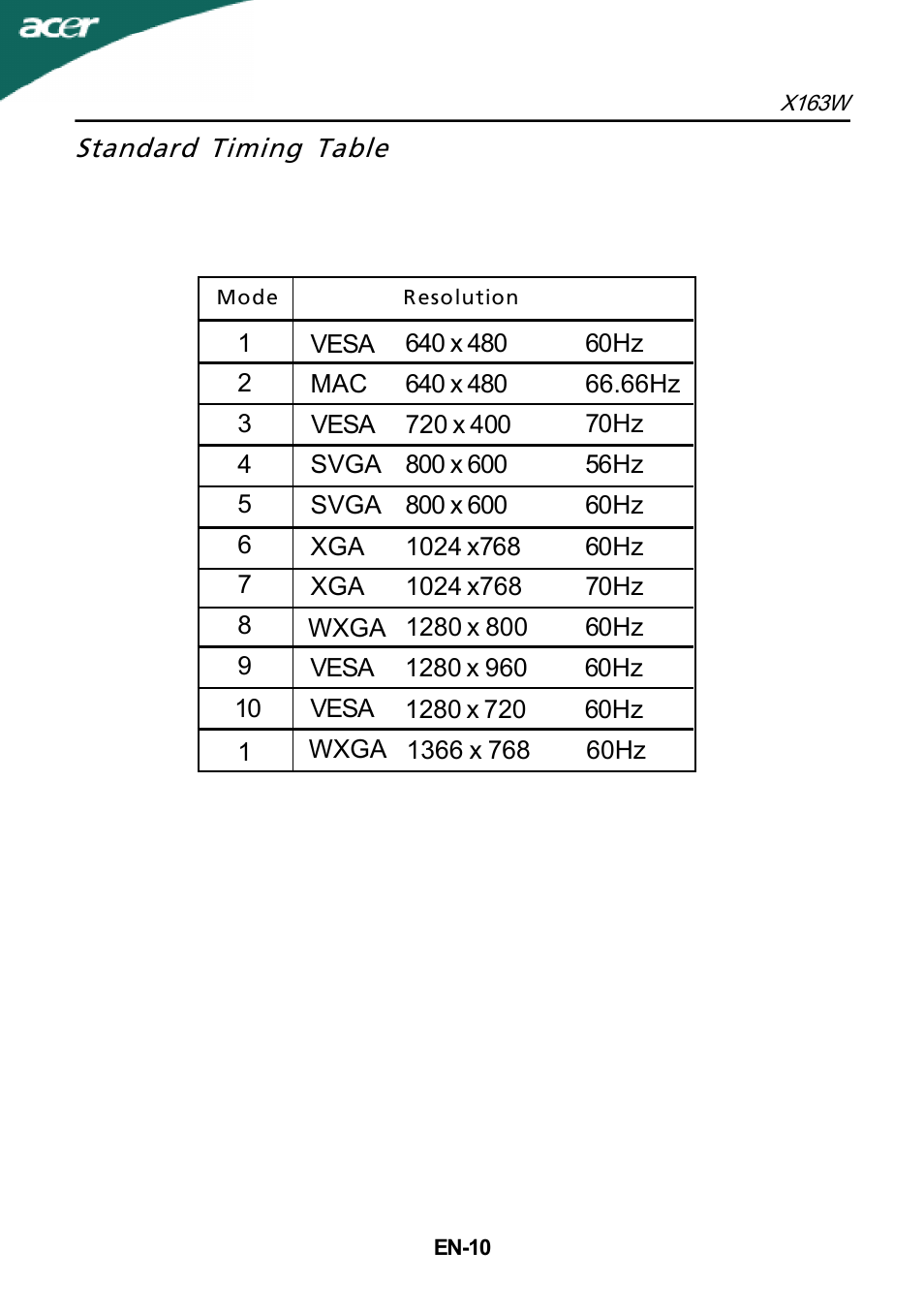 Acer X163W User Manual | Page 11 / 23