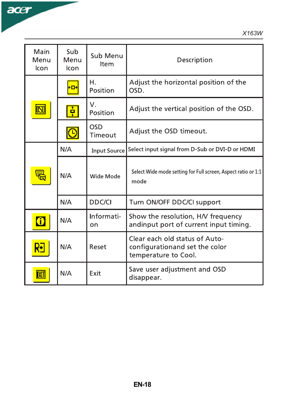 Acer X163W User Manual | Page 19 / 23