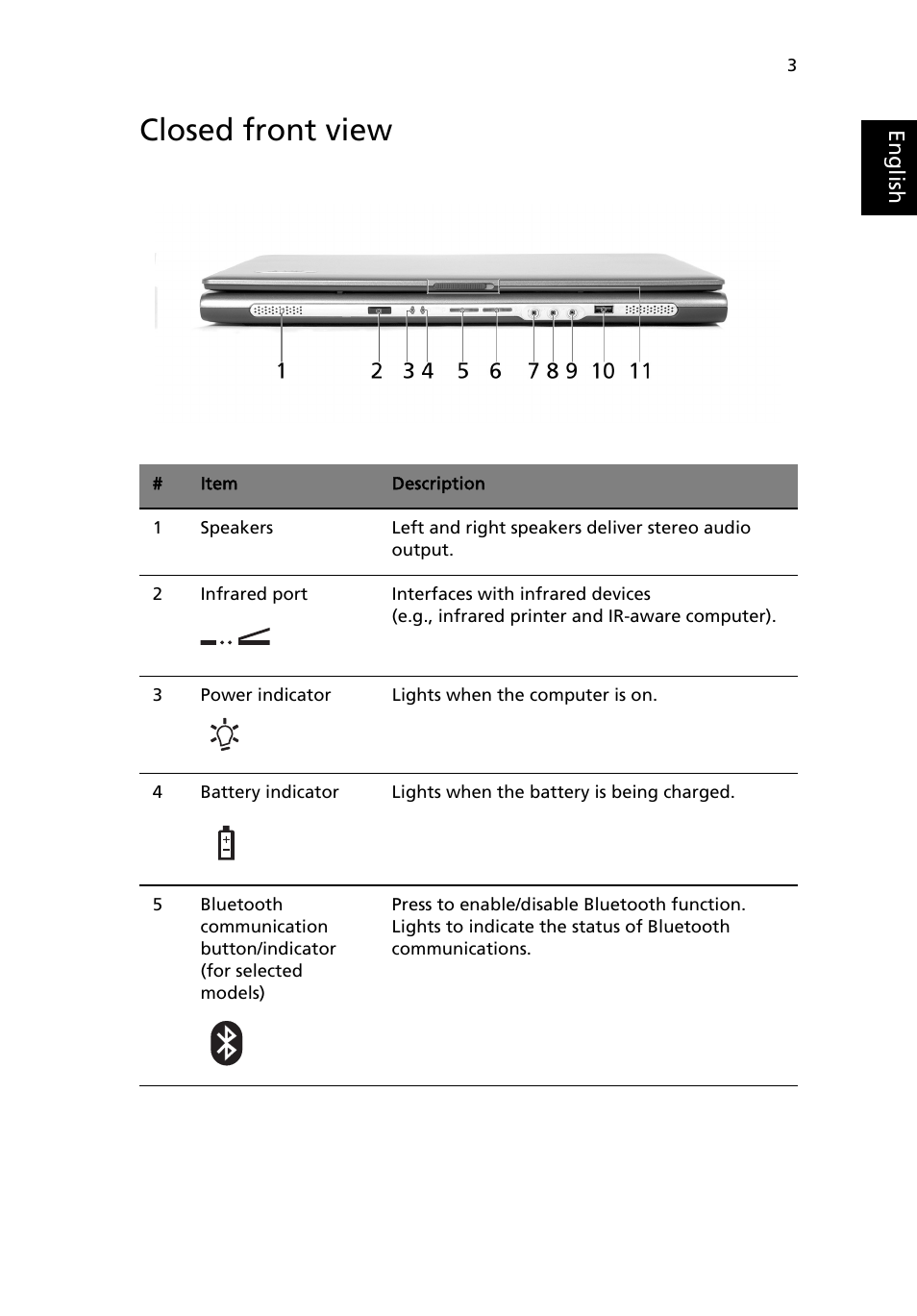 Closed front view | Acer Extensa 4100 User Manual | Page 13 / 86