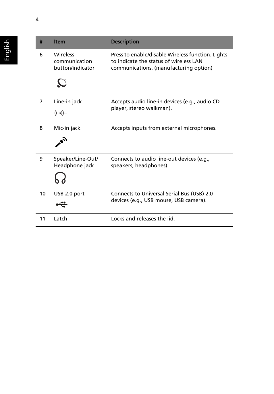 English | Acer Extensa 4100 User Manual | Page 14 / 86