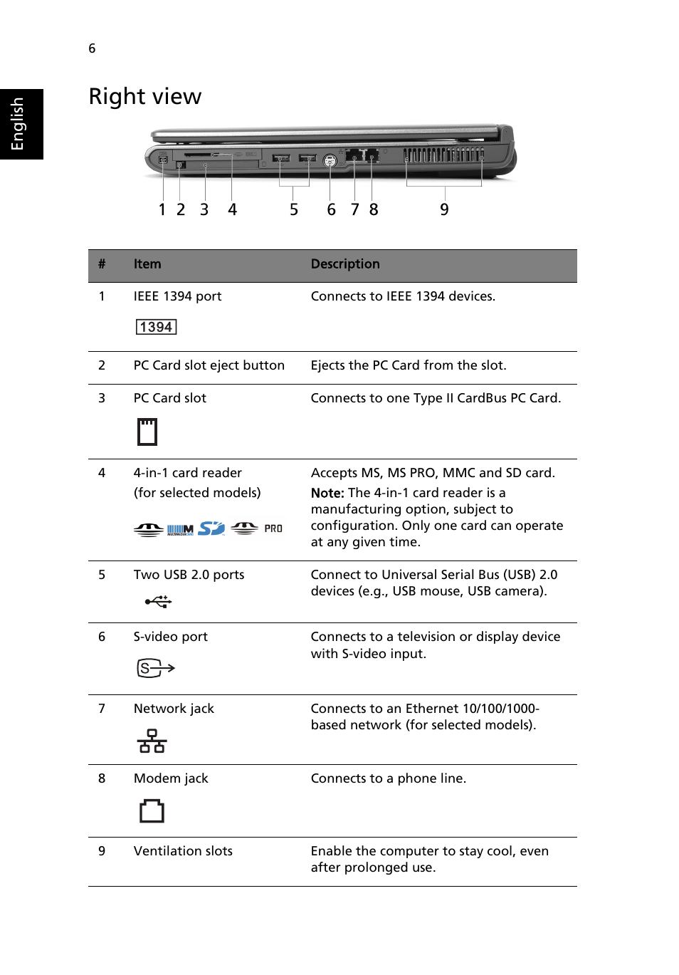 Right view, English | Acer Extensa 4100 User Manual | Page 16 / 86