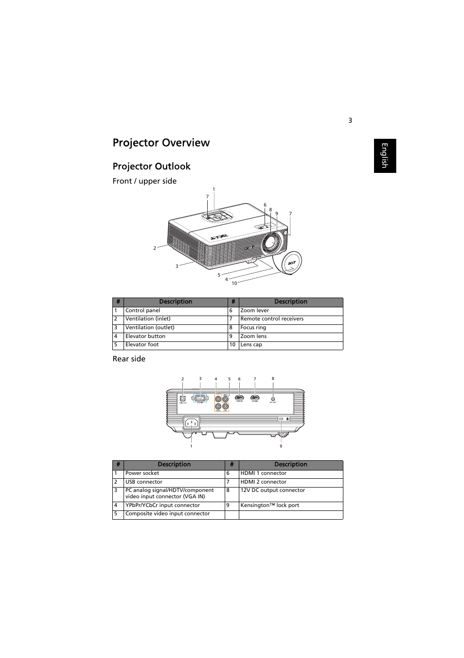 Projector overview, Projector outlook, English | Front / upper side rear side | Acer H6500 User Manual | Page 13 / 56