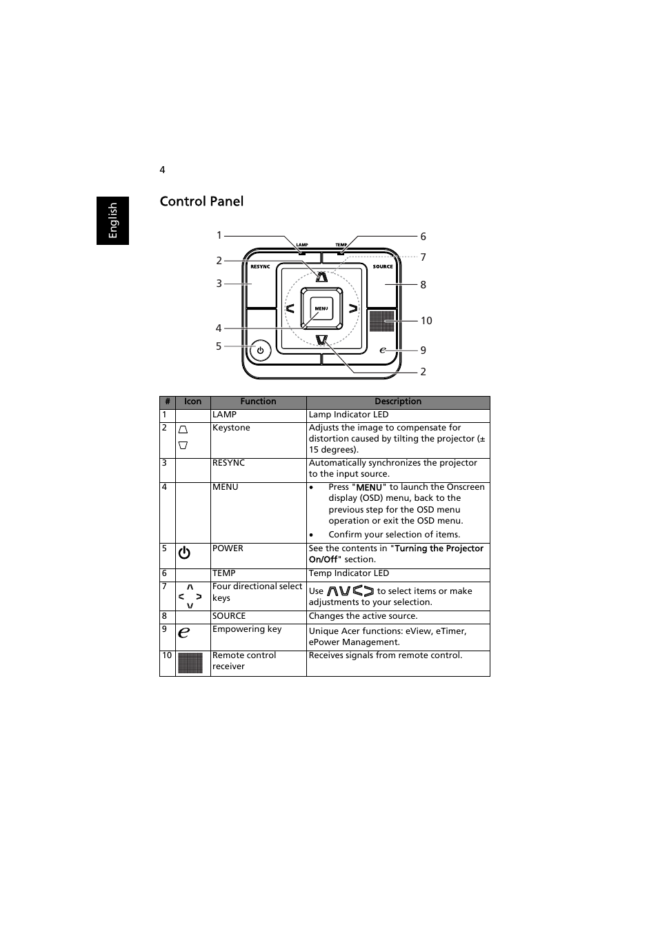 Control panel | Acer H6500 User Manual | Page 14 / 56