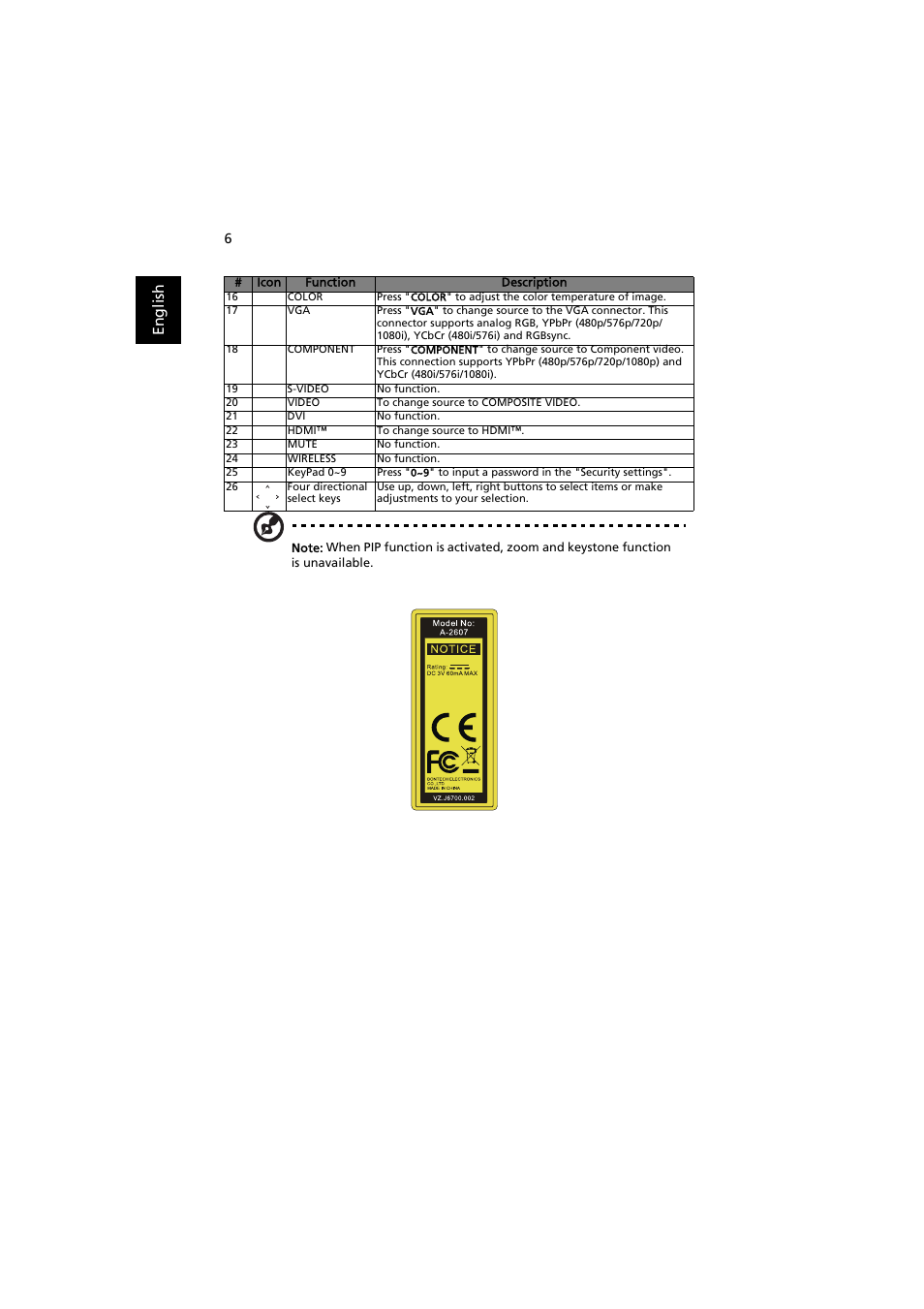 En gl ish | Acer H6500 User Manual | Page 16 / 56