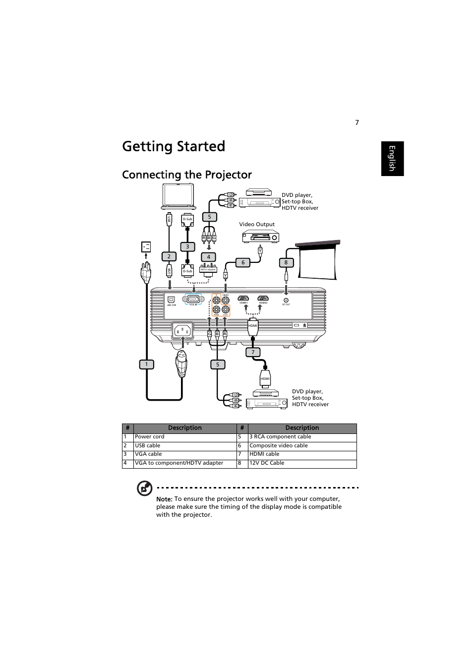 Getting started, Connecting the projector, English | Acer H6500 User Manual | Page 17 / 56