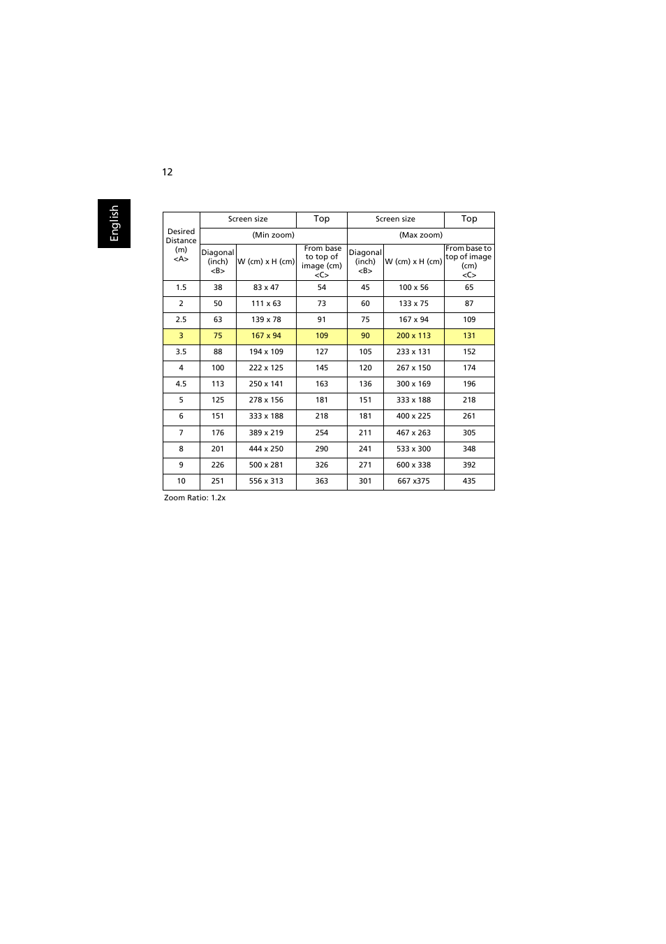 En gl ish | Acer H6500 User Manual | Page 22 / 56