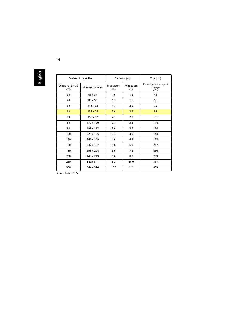 En gl ish | Acer H6500 User Manual | Page 24 / 56