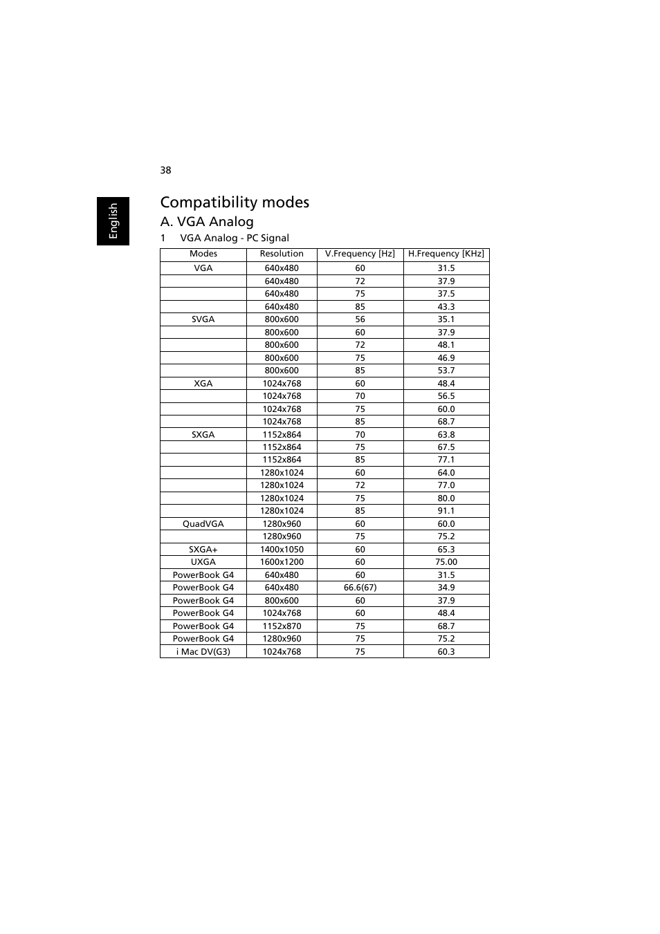 Compatibility modes, A. vga analog | Acer H6500 User Manual | Page 48 / 56