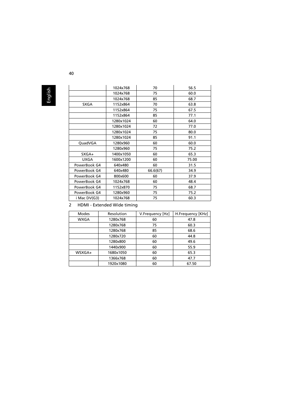 Acer H6500 User Manual | Page 50 / 56