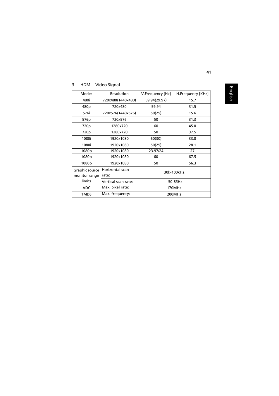 Acer H6500 User Manual | Page 51 / 56