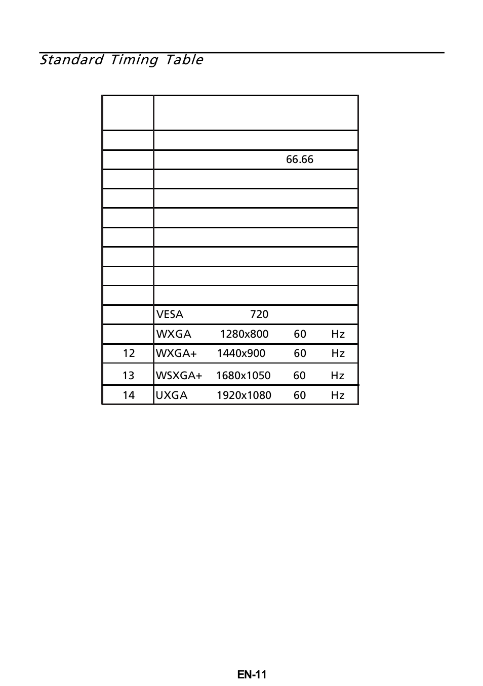 Standard timing table | Acer T272HL User Manual | Page 12 / 25