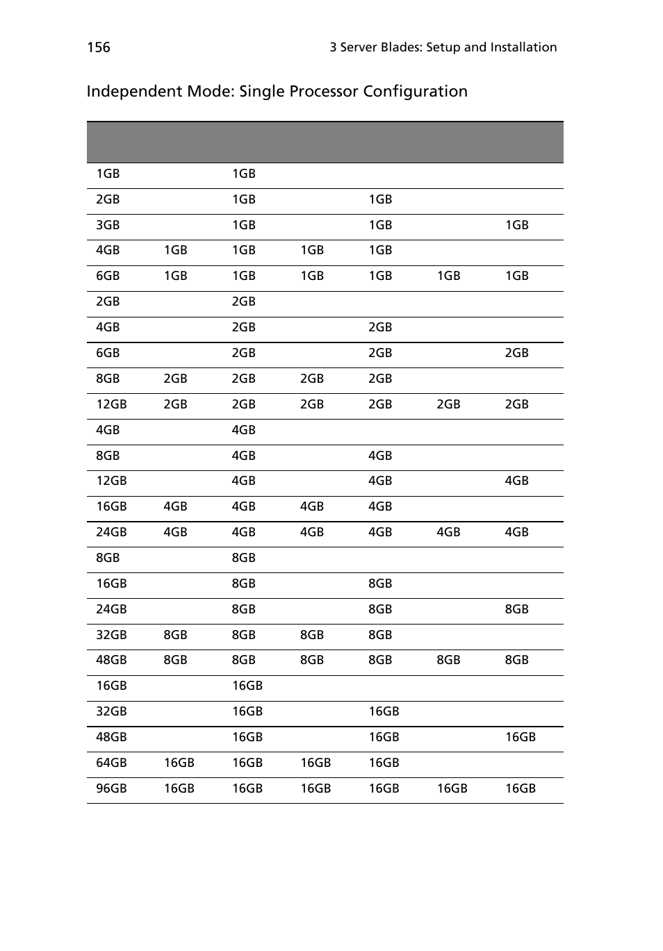 Independent mode: single processor configuration | Acer AB460 F1 User Manual | Page 176 / 618