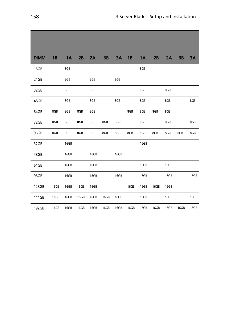 3 server blades: setup and installation | Acer AB460 F1 User Manual | Page 178 / 618