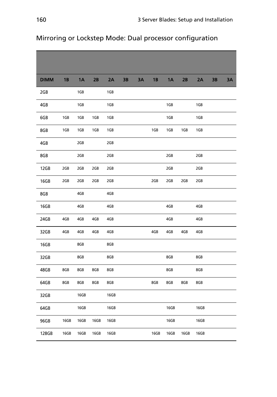 3 server blades: setup and installation | Acer AB460 F1 User Manual | Page 180 / 618