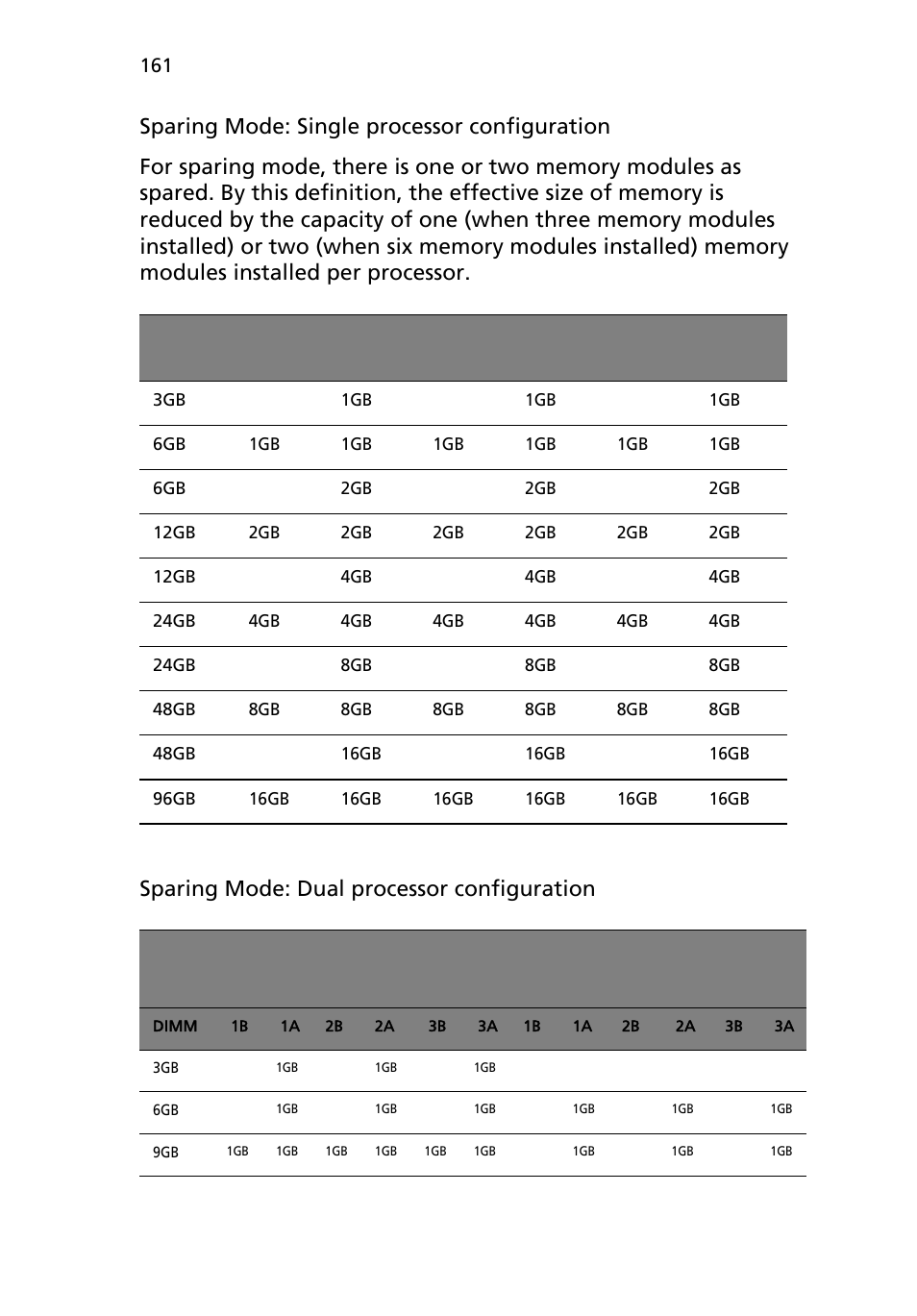 Acer AB460 F1 User Manual | Page 181 / 618