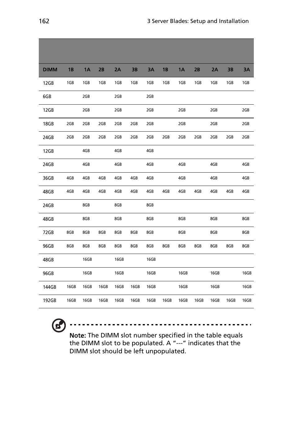 3 server blades: setup and installation | Acer AB460 F1 User Manual | Page 182 / 618