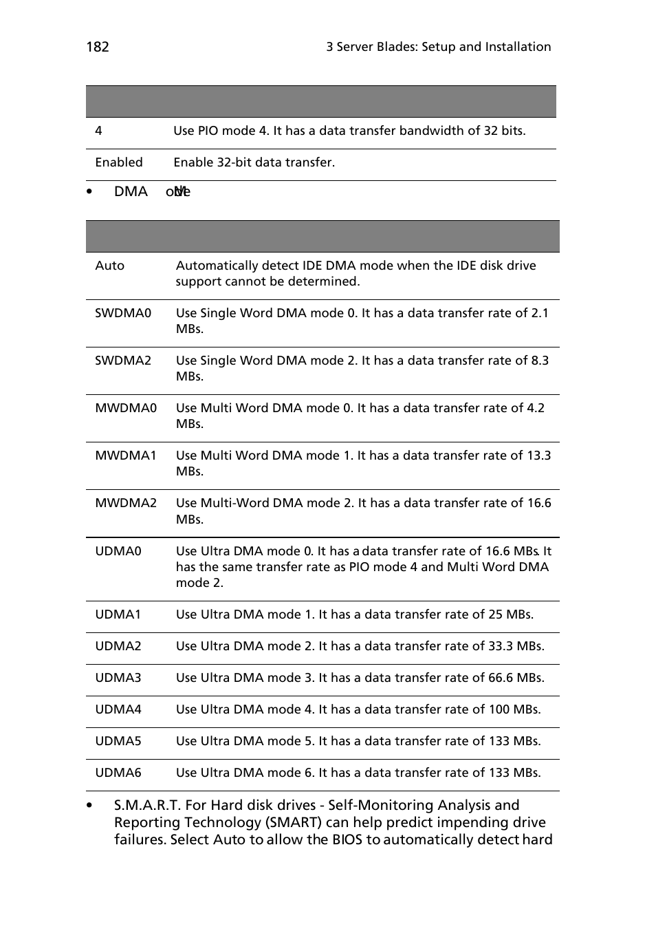 Acer AB460 F1 User Manual | Page 202 / 618