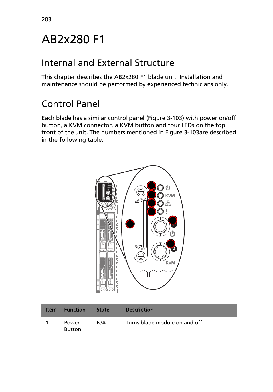 Ab2x280 f1, Internal and external structure, Control panel | Acer AB460 F1 User Manual | Page 223 / 618