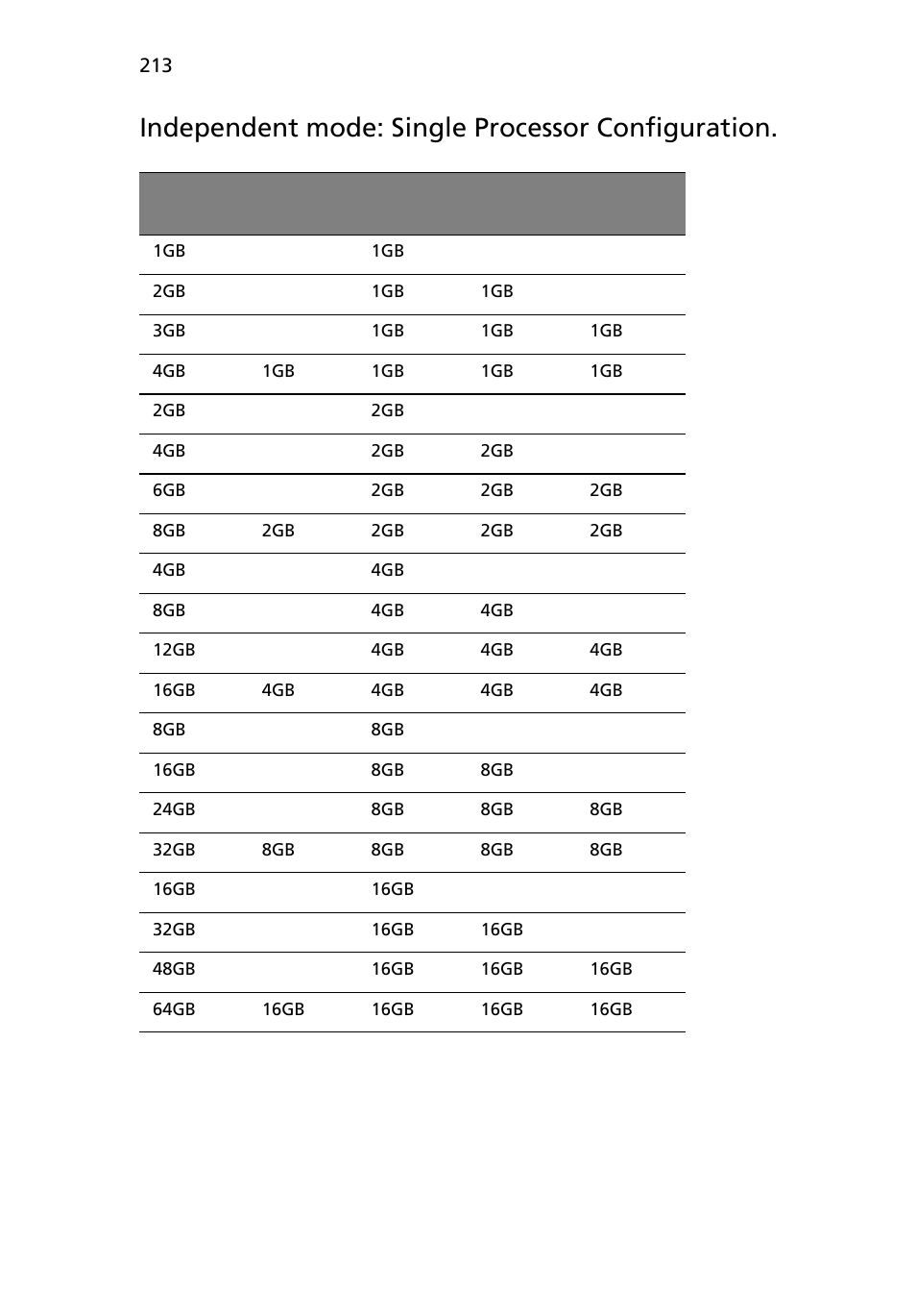 Independent mode: single processor configuration | Acer AB460 F1 User Manual | Page 233 / 618