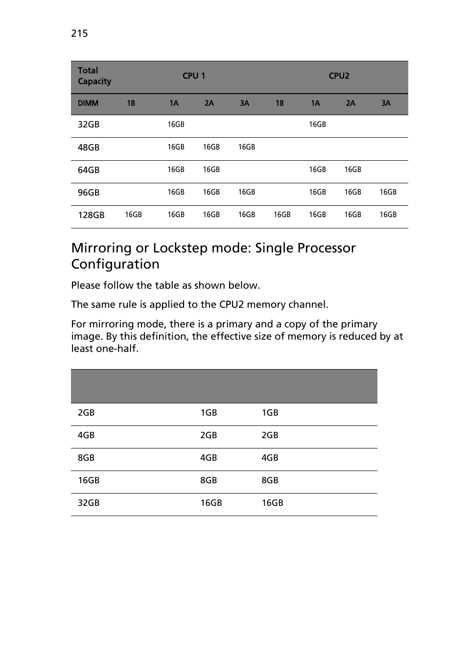 Acer AB460 F1 User Manual | Page 235 / 618