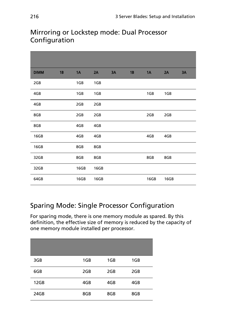 Acer AB460 F1 User Manual | Page 236 / 618