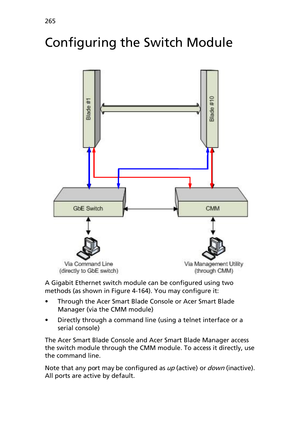 Configuring the switch module | Acer AB460 F1 User Manual | Page 285 / 618