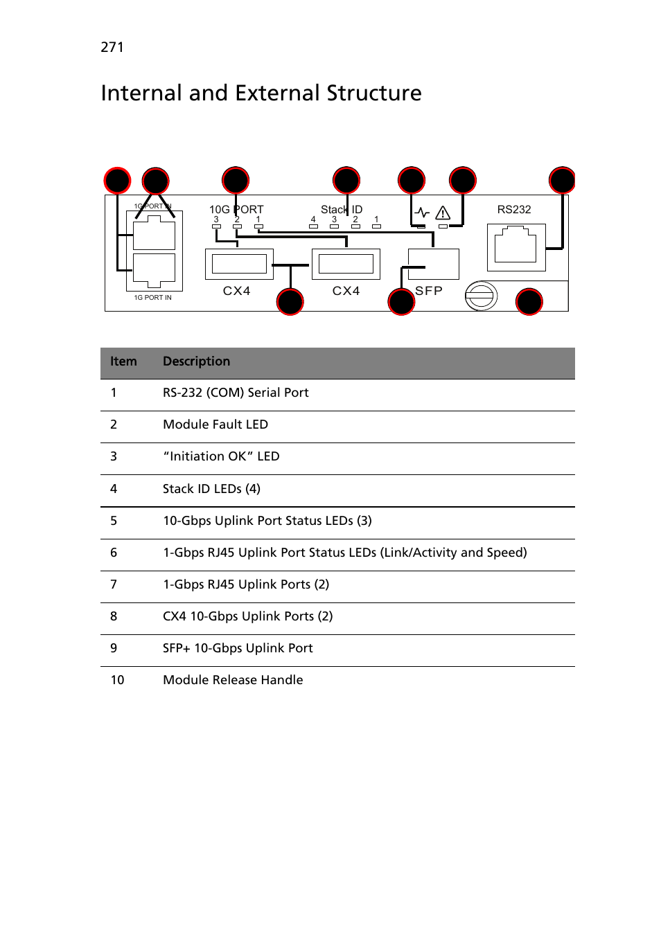 Internal and external structure | Acer AB460 F1 User Manual | Page 291 / 618