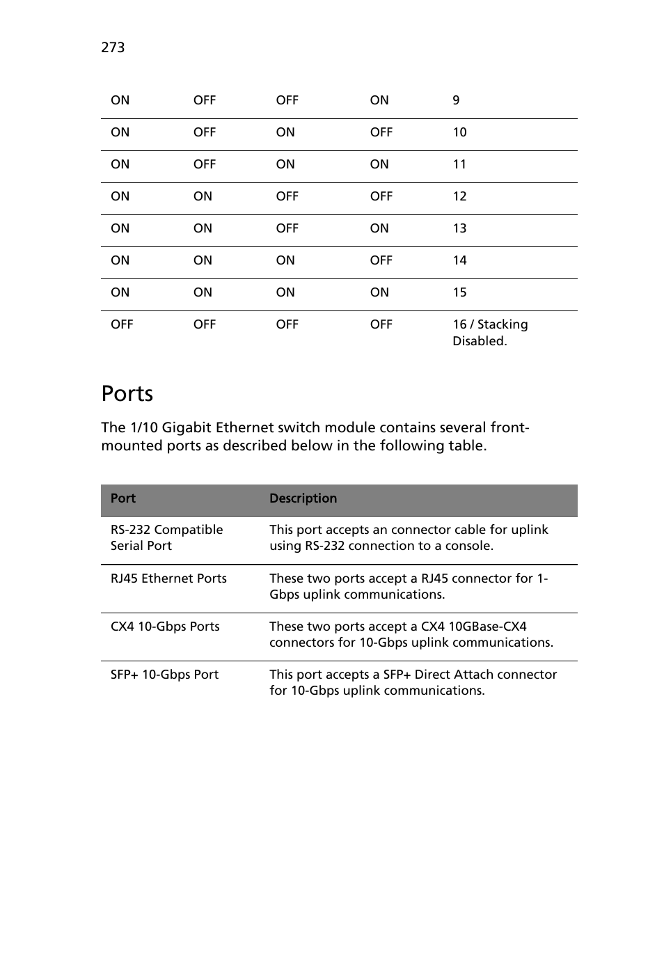 Ports | Acer AB460 F1 User Manual | Page 293 / 618