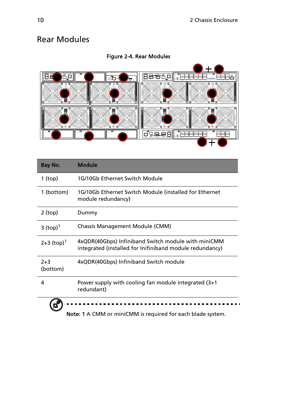 Rear modules, 2 chassis enclosure, Chassis management module (cmm) 2+3 (top) | 1g port in | Acer AB460 F1 User Manual | Page 30 / 618
