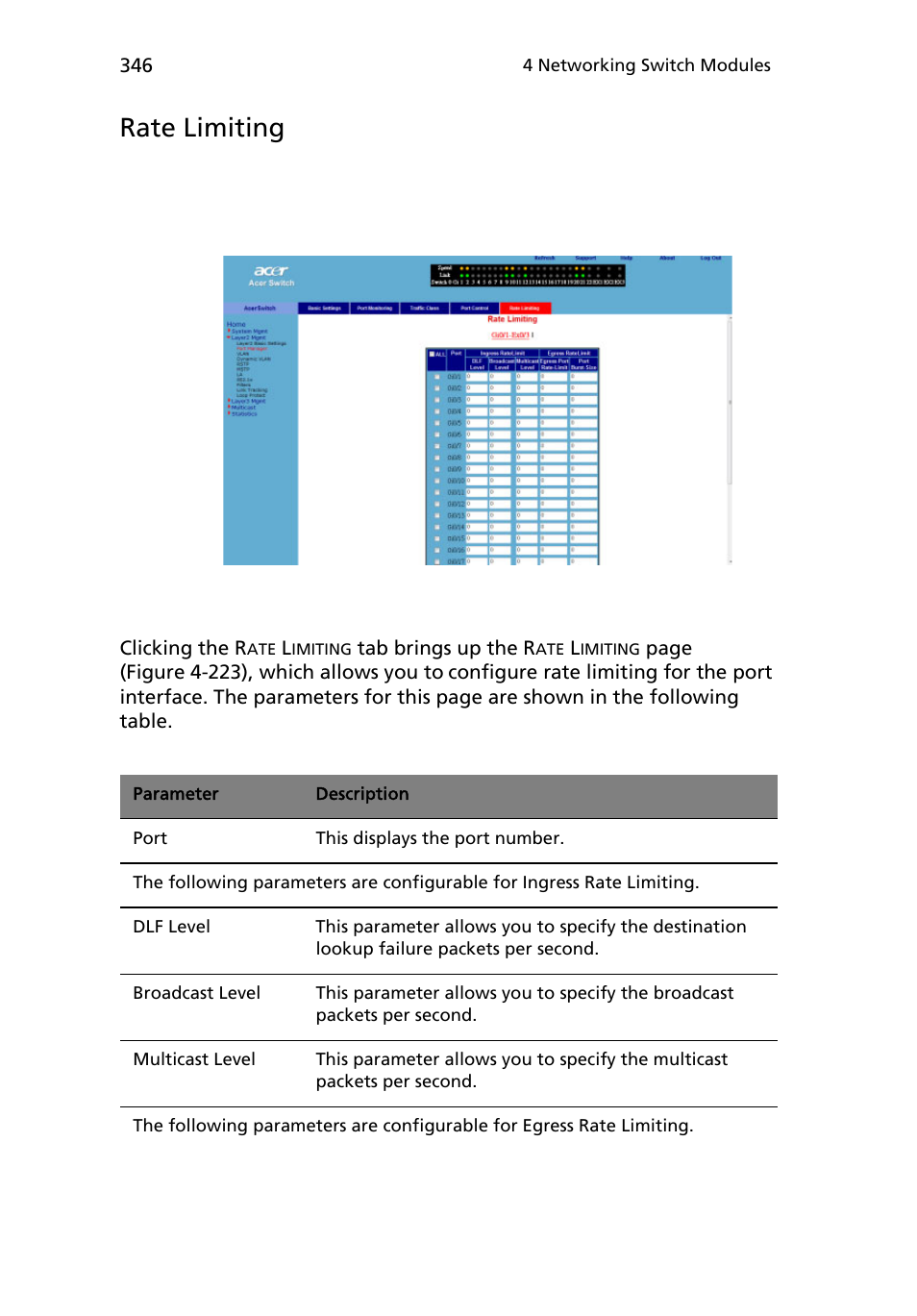 Rate limiting | Acer AB460 F1 User Manual | Page 366 / 618