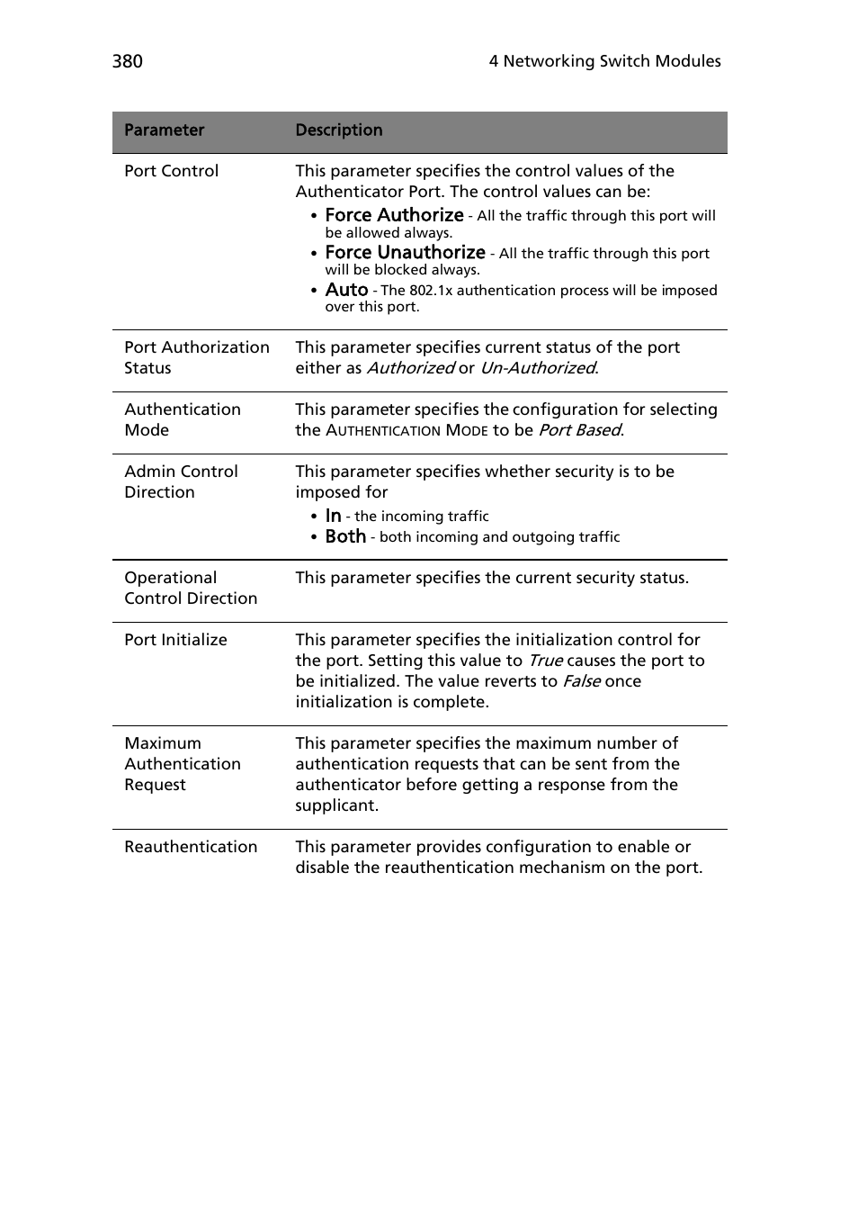 Acer AB460 F1 User Manual | Page 400 / 618