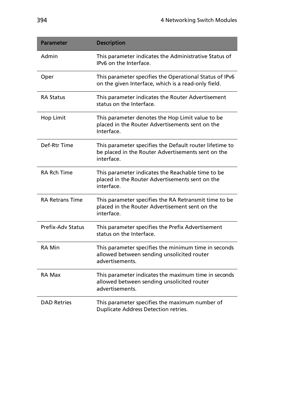 Acer AB460 F1 User Manual | Page 414 / 618