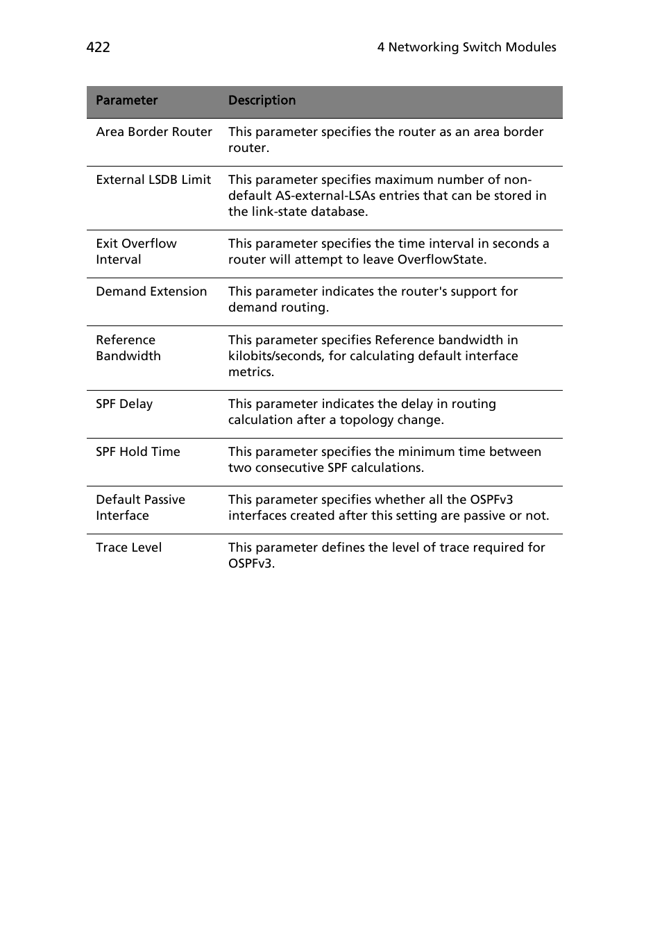 Acer AB460 F1 User Manual | Page 442 / 618