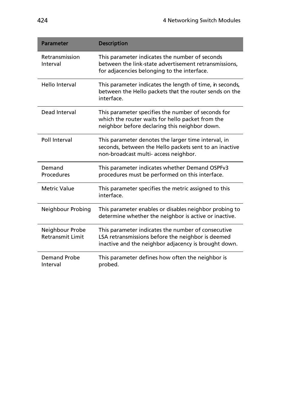 Acer AB460 F1 User Manual | Page 444 / 618