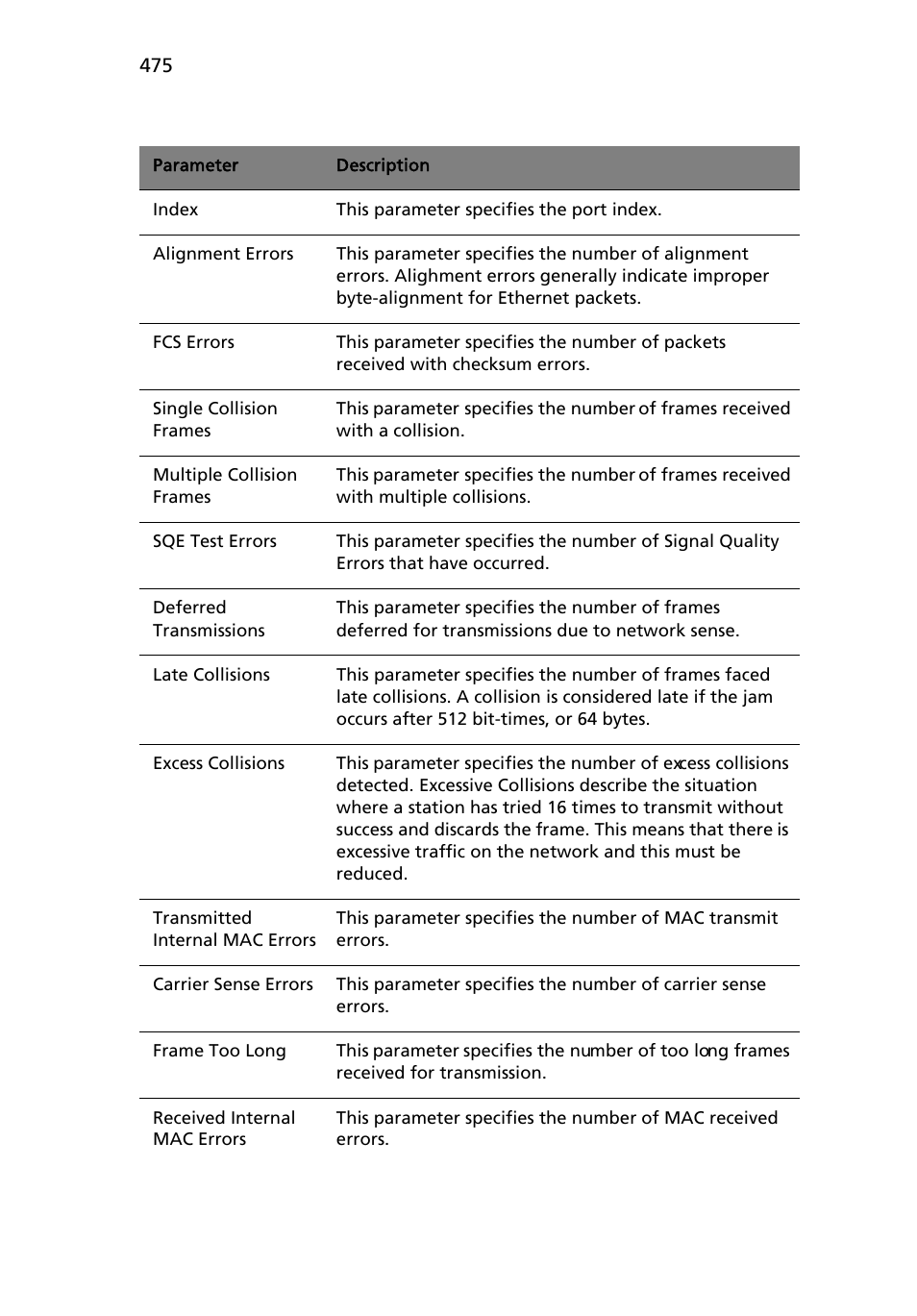 Acer AB460 F1 User Manual | Page 495 / 618